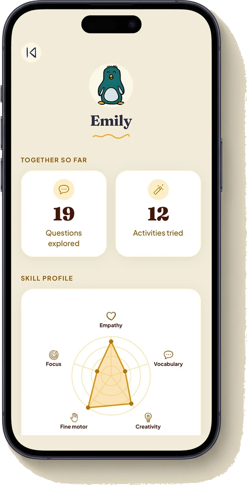 LONIO per-child skill profile — 19 questions explored, 12 activities tried, radar of skills